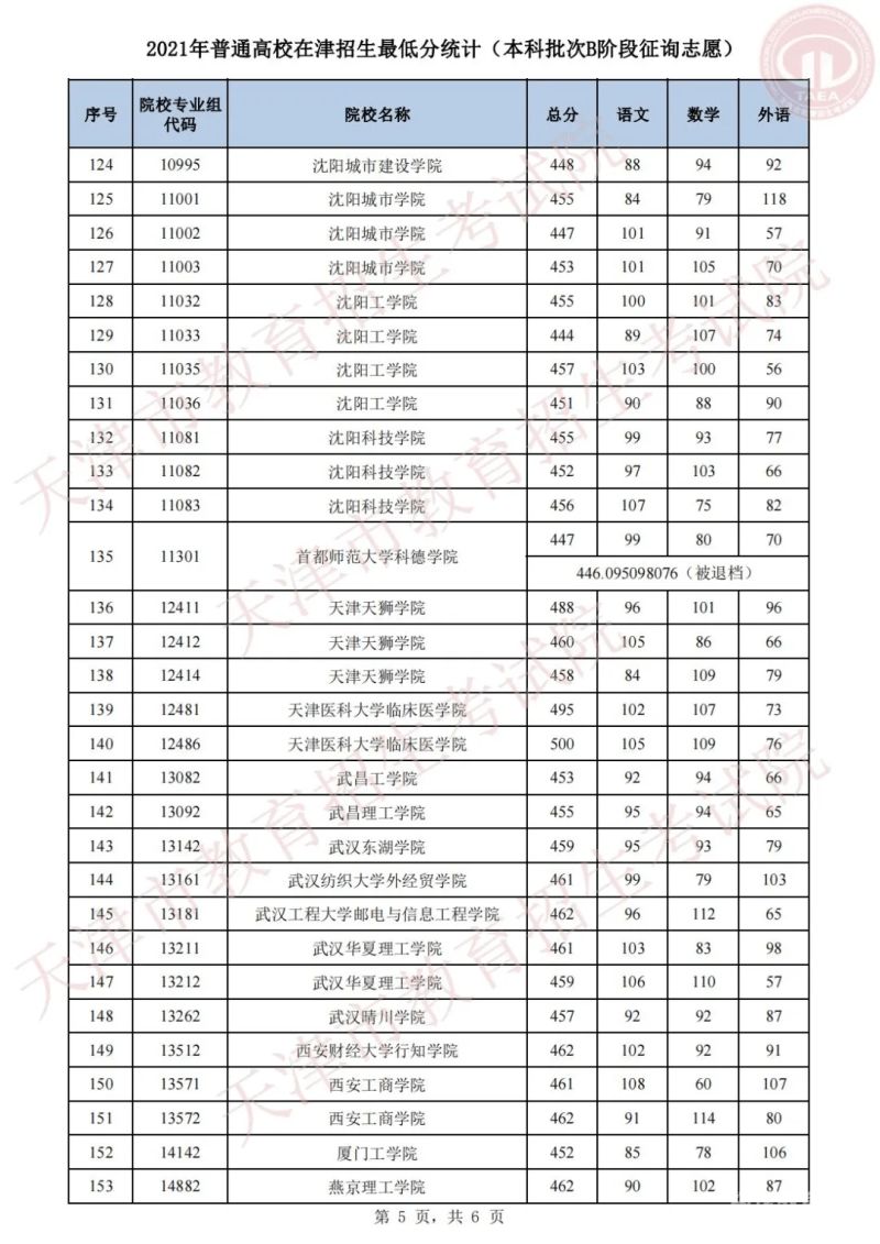 高职英语分数线（2020高职英语成绩）