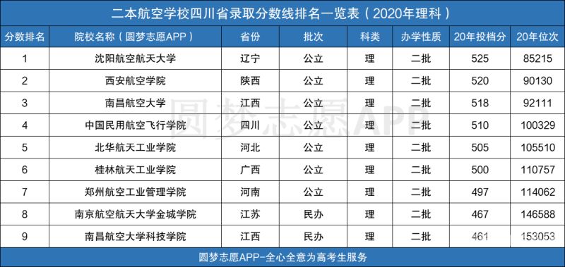 桂林二本大学及分数线（桂林高考分数线2020一本,二本,专科分数线）