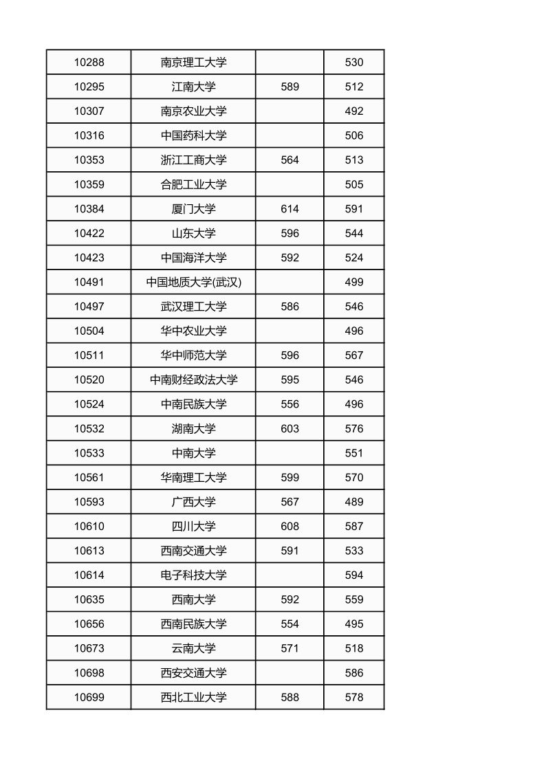 2017广西高考文科数学（2017年6月广西学考数学分数线）