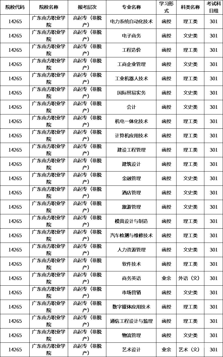 广东食品检测专业大专院校（广东食品检测专业大专院校推荐）