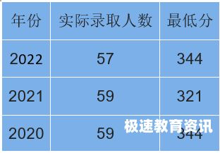 西北大学考古招录比（西北大学考古招生简章）