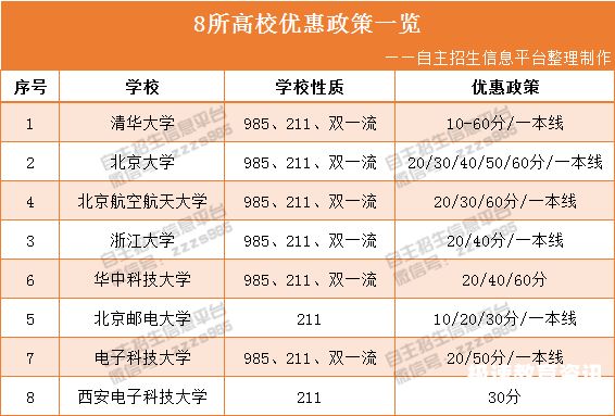 高中生自主招生应该怎么办（高中生参加自主招生什么意思）