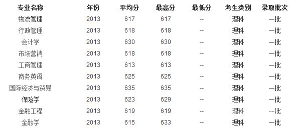 内蒙古上一本分数线一大学（内蒙古一本线录取率）