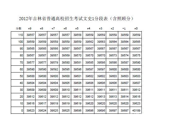 高考成绩考试后几天出来（高考成绩考试后几天出来啊）