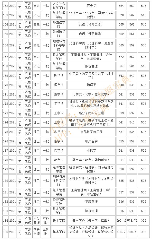 延边大学本科（延边大学本科录取分数线2023）