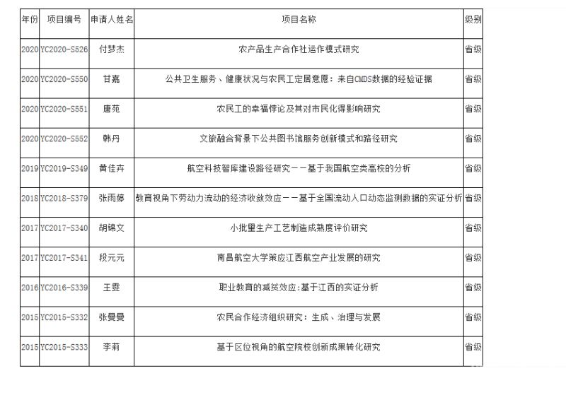 硕士培育立项（硕士培育立项流程）