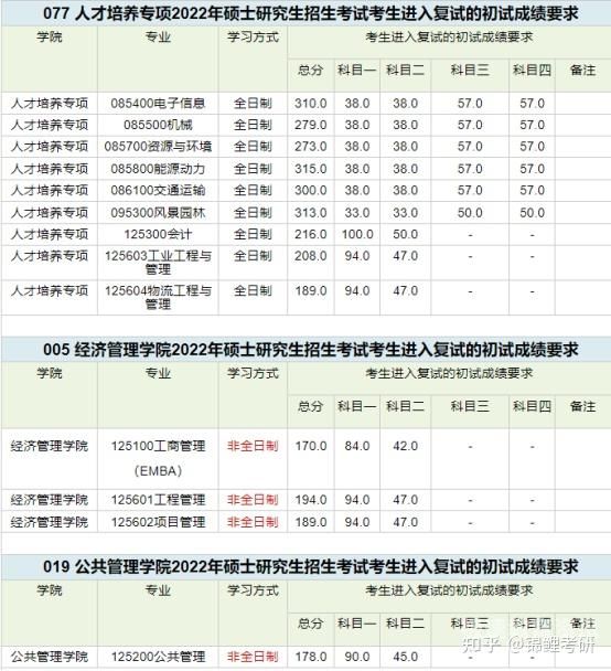 考研二级学科什么意思（考研二级学科什么意思影响毕业吗?）