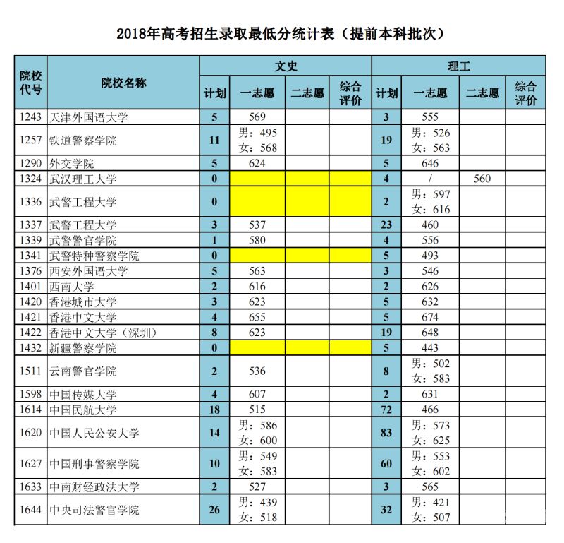 2018福建文科多少考生（2018福建文科多少考生参加中考）