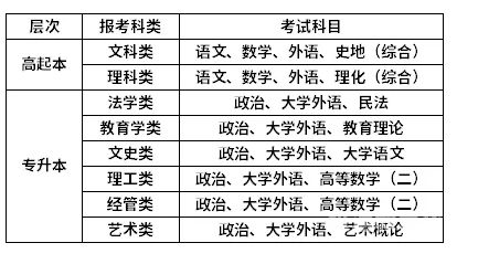 深圳电工高考报名时间表（深圳电工考试科目）