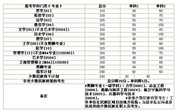 数学要考多少分过线（数学分数线是多少）