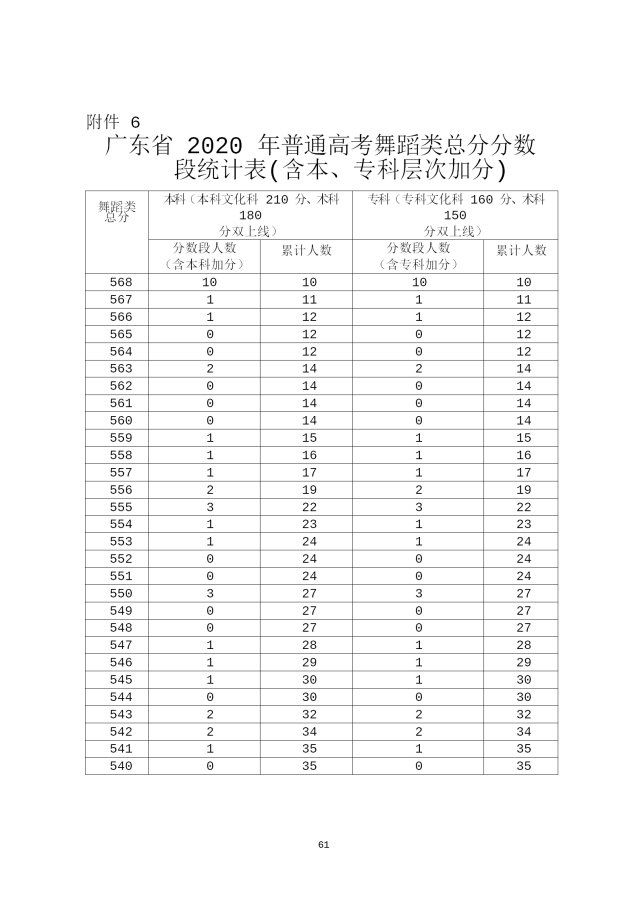 温州翔宇中学2023高考成绩（温州翔宇中学2023高考成绩单）