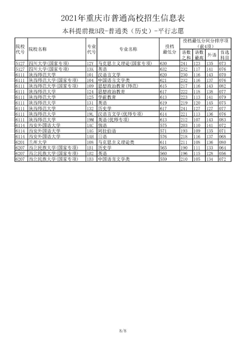 北京本科提前批（北京本科提前批b段录取规则）