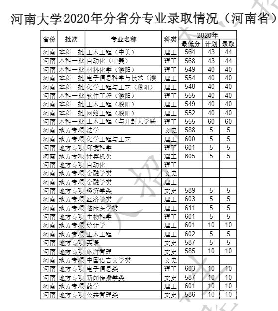 2014河南省录取分数线（14年河南分数线）