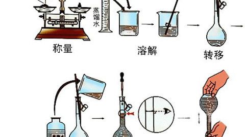 小升初酒精浓度是多少（小升初的浓度问题）