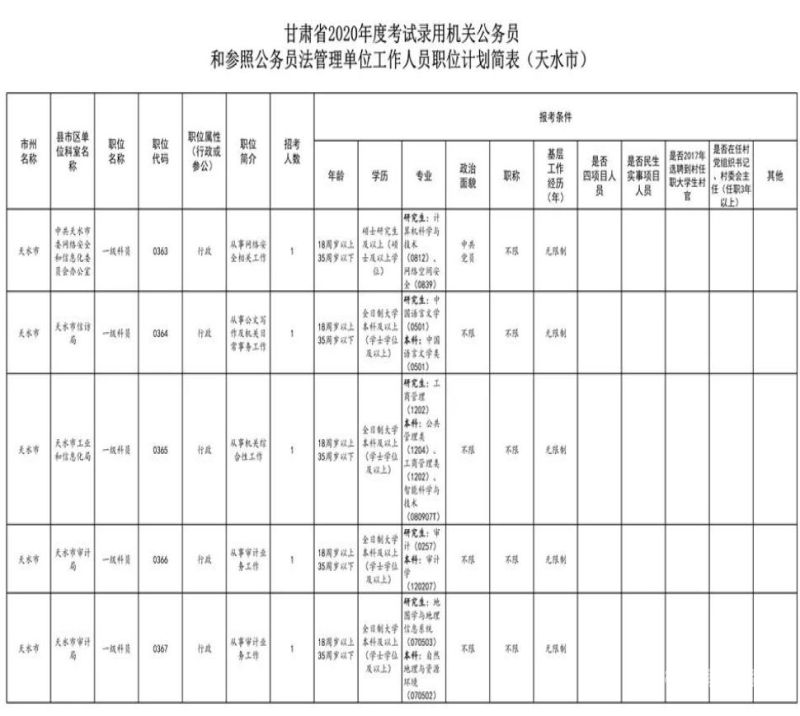 公务员报名面貌怎么填写（公务员面试报名表）