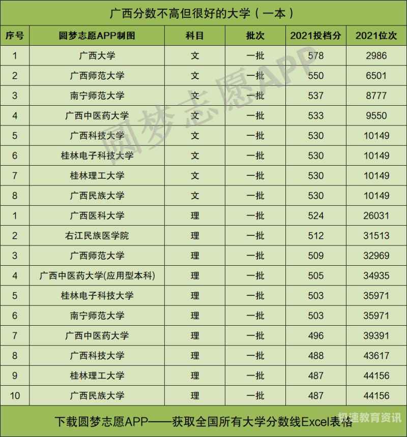 湖南省高校招生分数线（湖南省2021年高校分数线）