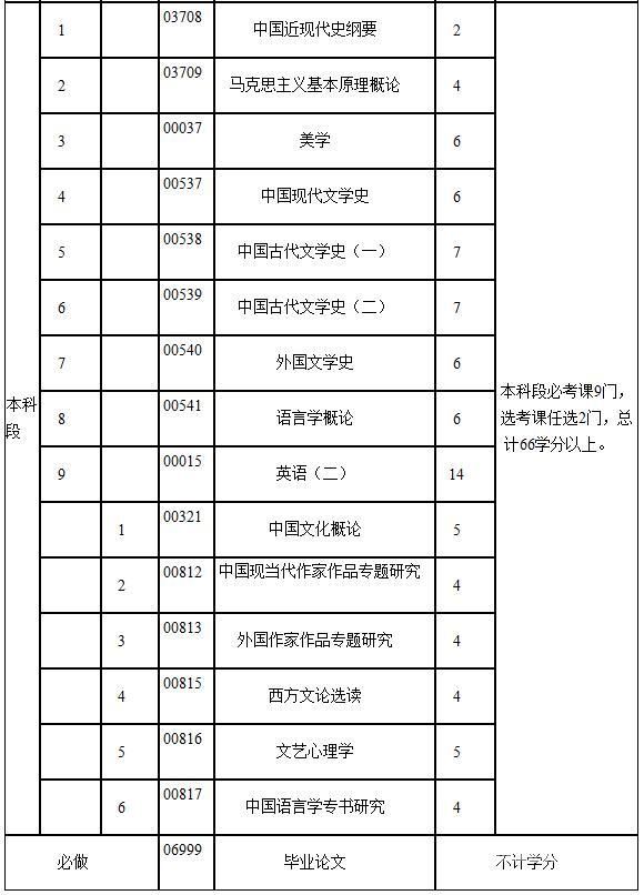 渝北区自考考试地址电话（重庆渝北自考网）