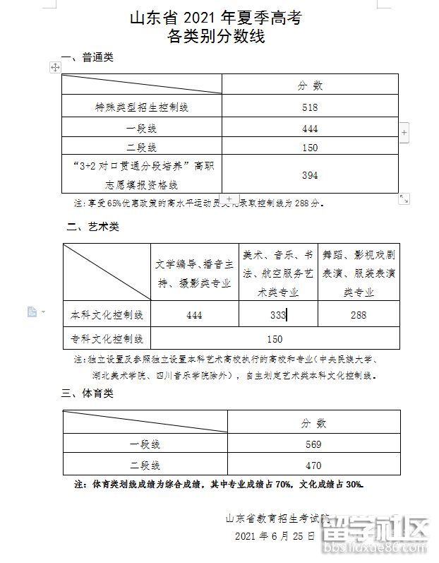 和县一中2016高考录取（和县一中学2021高考）