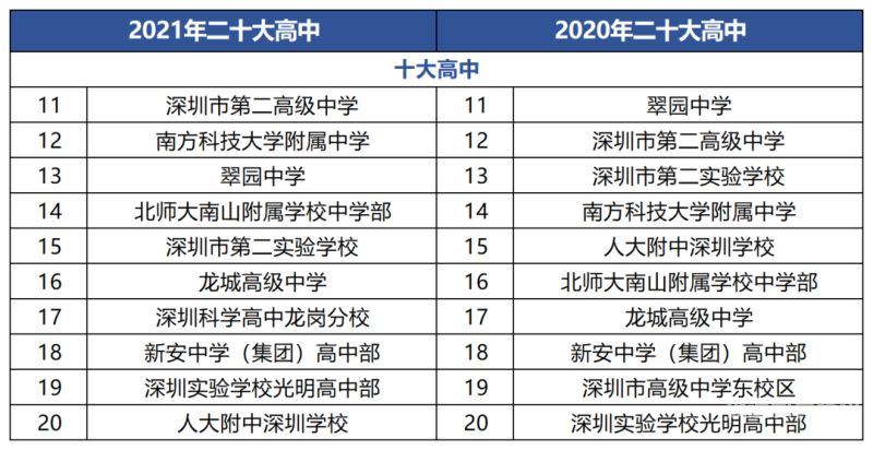 深圳中考成绩划线（深圳中考分数构成2022）