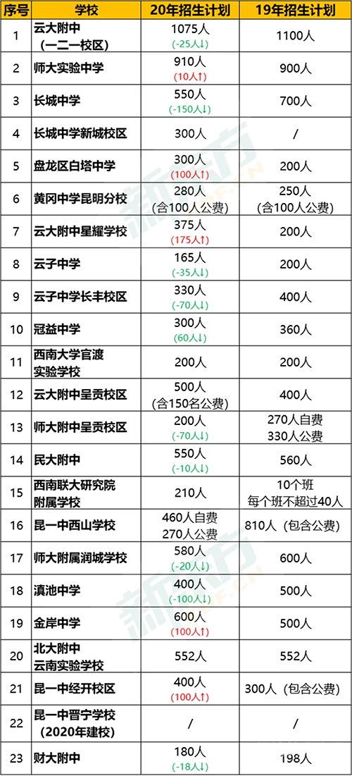 2023全国小升初人数（2021年全国小升初人数）