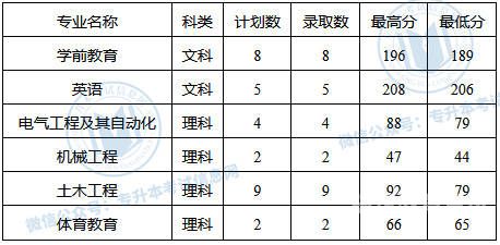 2022四川三大专项计划（2022四川三大专项计划分数）