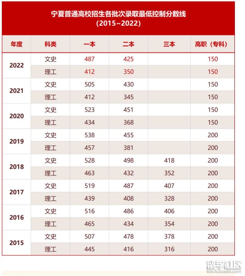 高考分数线安徽省文科专业（安徽省文科录取分数线的名次）