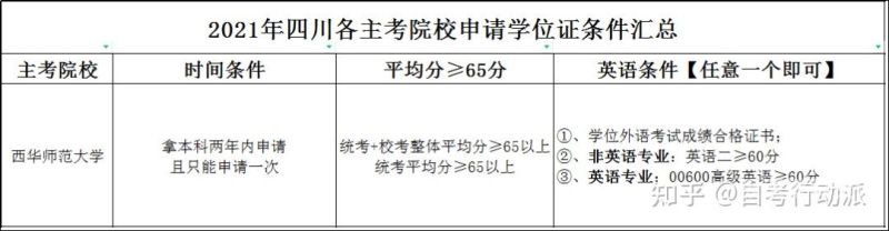 西华师范大学自考怎么样（西华师范大学自考本科怎么样）