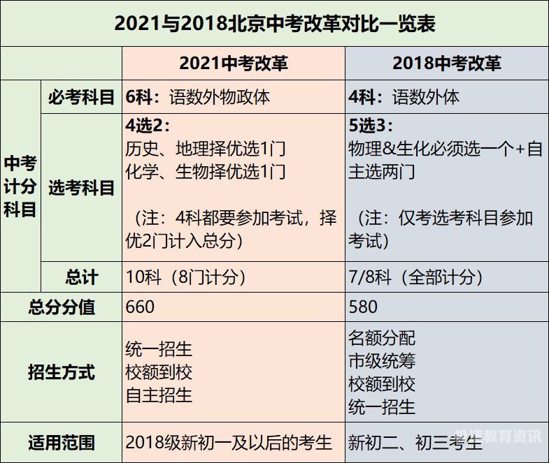 威海中考哪几天考的好一点（威海今年中考时间）