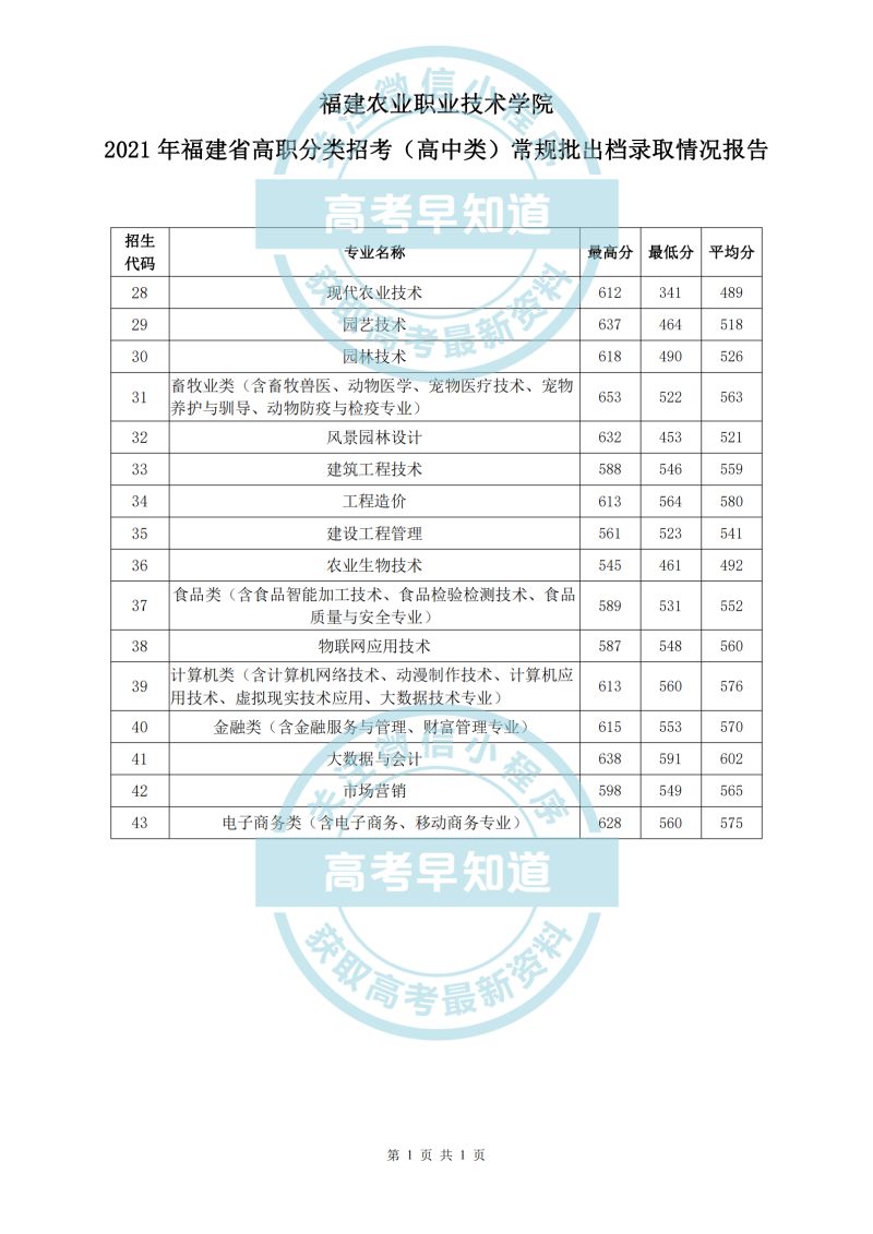 安徽省高考分类考试填志愿（为什么以前高考是先填志愿再考试）