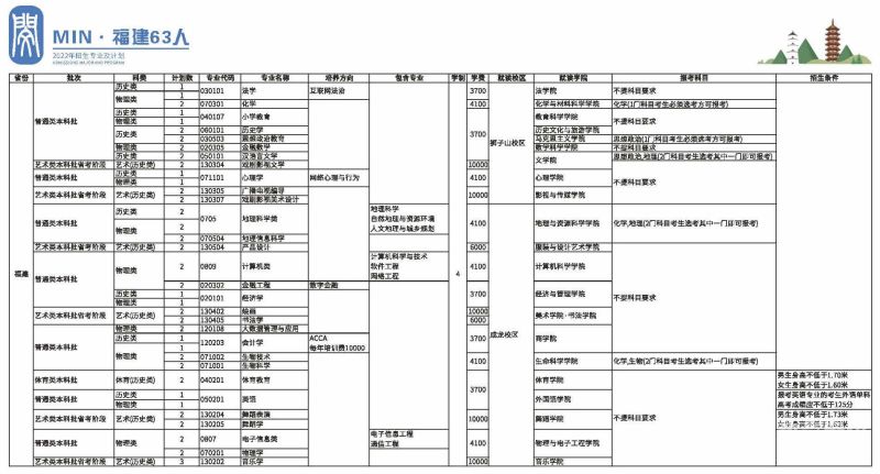 体舞专业（体舞专业多少分能上本科）