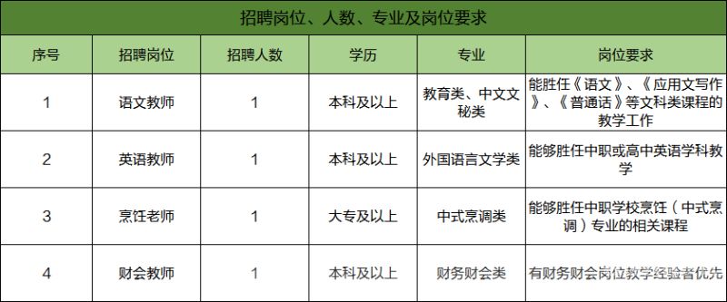 大专招聘技师（大专考技师报考条件）