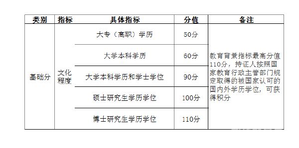 上海入户时间表（上海入户时间表最新）