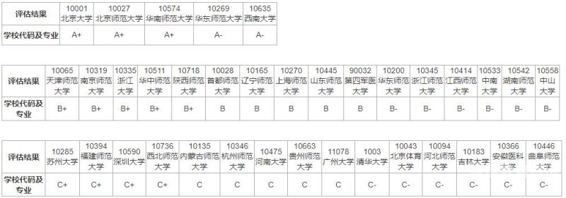 高考心理学专业学什么科目（高考心理学专业必考科目）