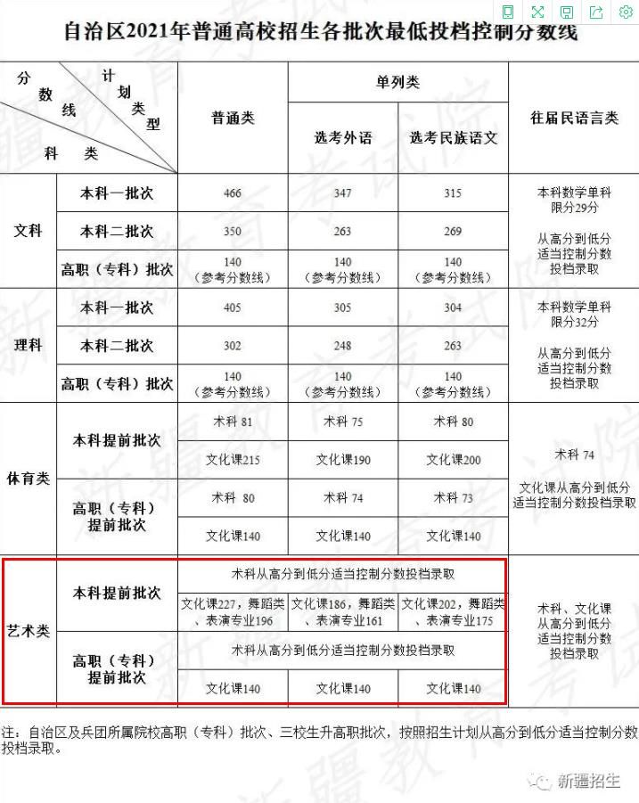 建湖县去年高考成绩排名（建湖县高考分数排行榜2021年）