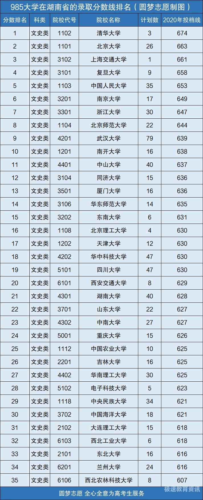 高考理科内蒙分数线（内蒙古高考理科录取分数线）