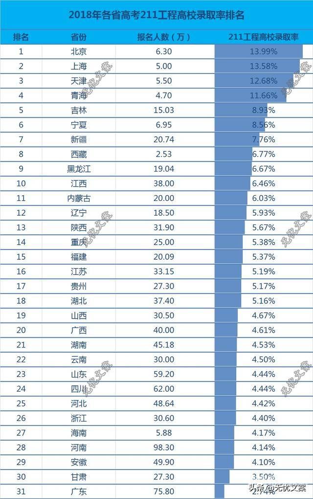 全国各省高考考生能力排名（全国各省份高考人数排名）