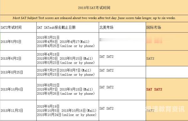 雅思考生人数托福考生人数（雅思托福考试人数）