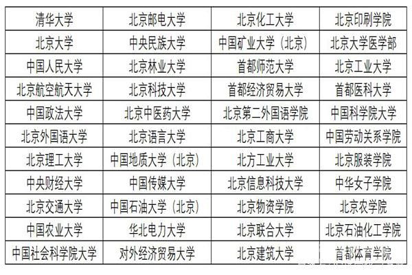 沈阳好二本大学有哪些（沈阳的二本大学排名榜）