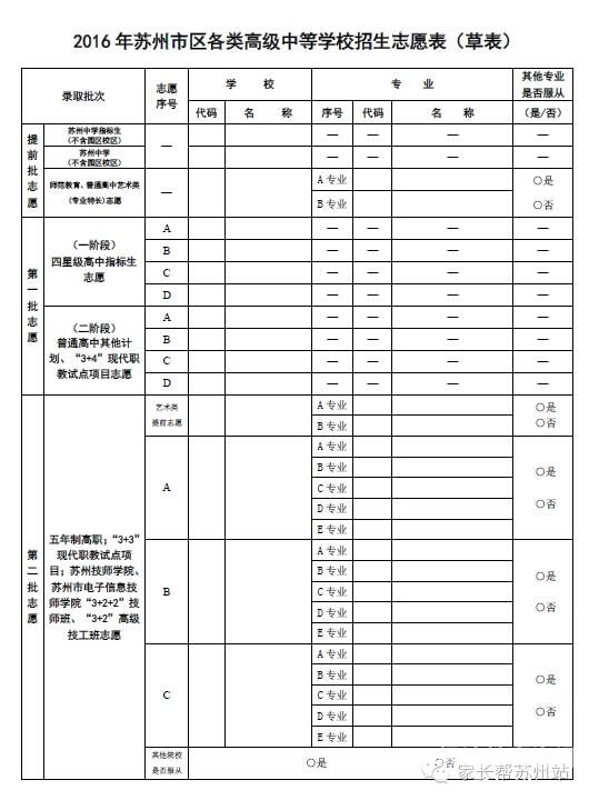 二表填志愿时间都知道（志愿表填了几天能查到是否被录取）