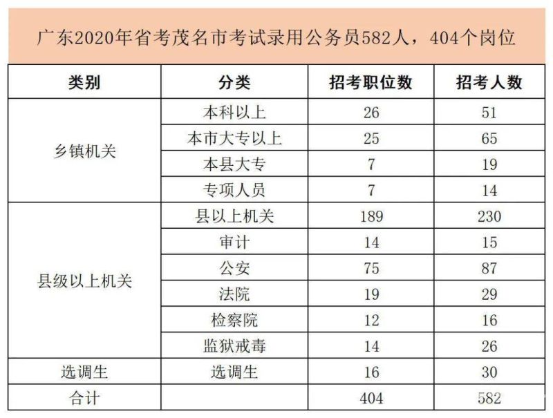 广东省公务员考试数学公式（广东省公务员考试题目数量）