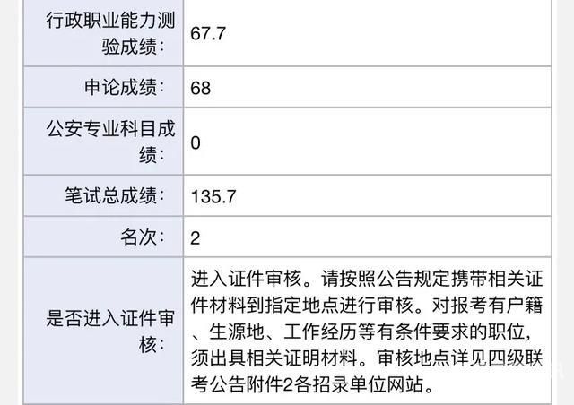 公务员笔试结果多久（公务员考试笔试后多久出成绩）