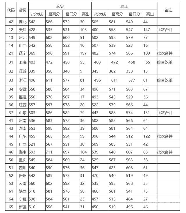 湖北有多少一本（湖北有多少一本大学）