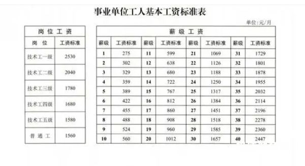 中专和大专工龄一样算吗（大中专毕业生工龄认定）