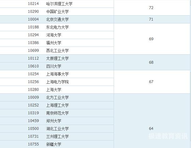 矿大专业课宽松吗（中国矿业大学各专业课表）