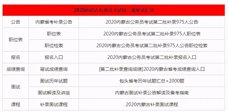 2017公务员补录怎么补（公务员补录的岗位都是什么岗位）