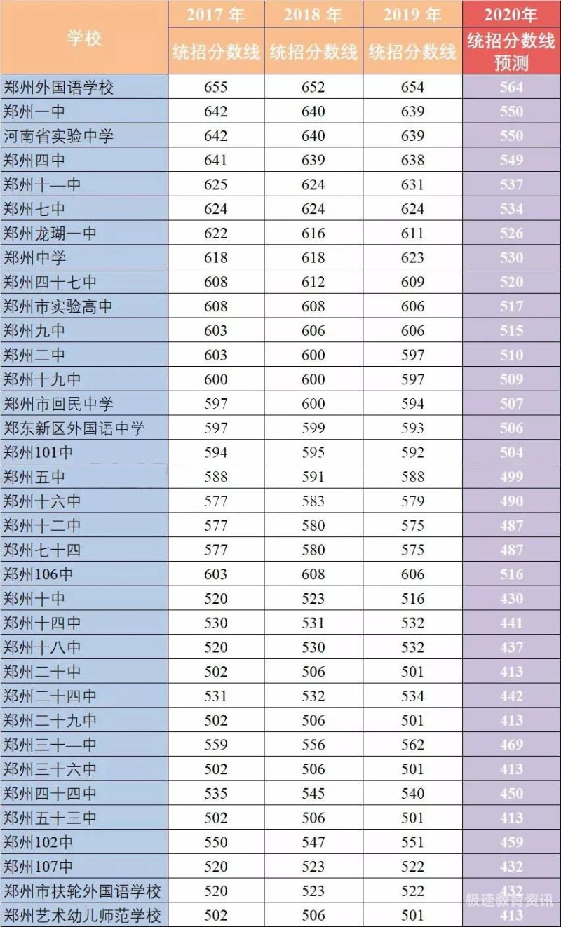 2016哈尔滨中考分数线（哈尔滨中考录取分数线2017）