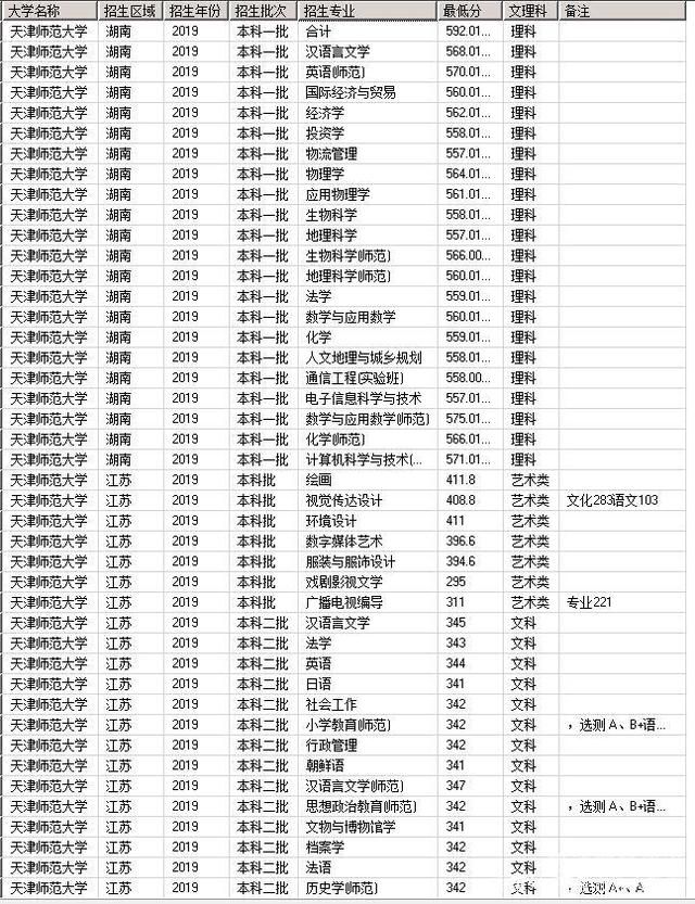 天津仪表学校分数线（天津仪表学校分数线排名）