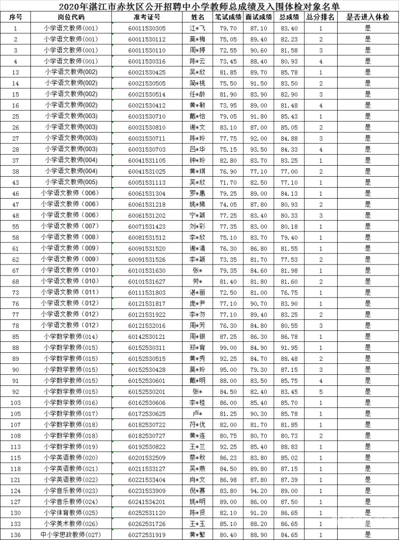 松江大学招聘教师（松江小学招聘教师）