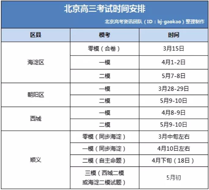 合肥2019高考体检时间（合肥2019高考体检时间是多少）