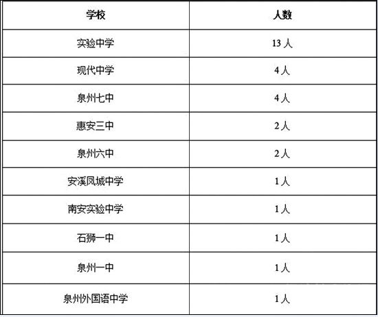 泉州多久可以考主治（泉州多久可以考主治医师证）